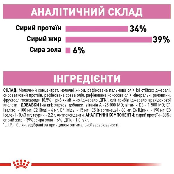 Замінник молока Royal Canin BabyCat Milk для кошенят 2553001 фото