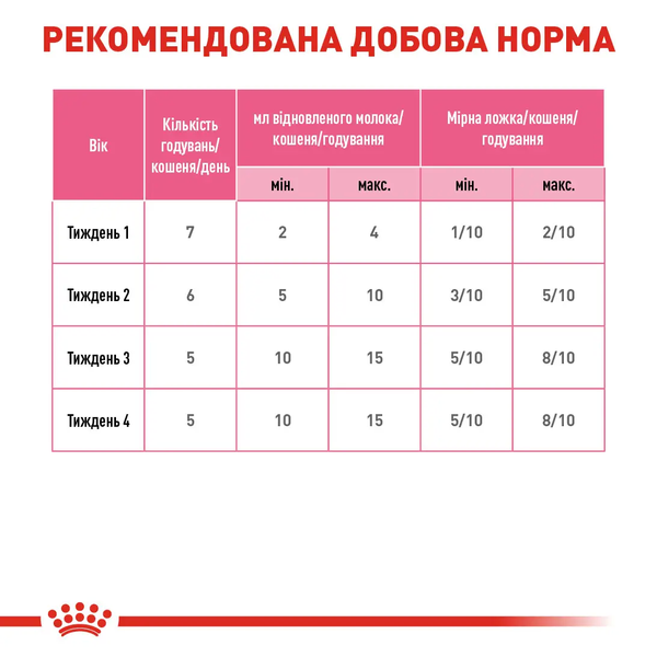 Замінник молока Royal Canin BabyCat Milk для кошенят 2553001 фото