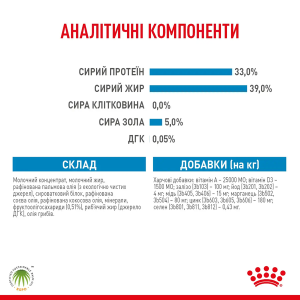 Замінник молока Royal Canin BabyDog Milk для цуценят 2300010 фото